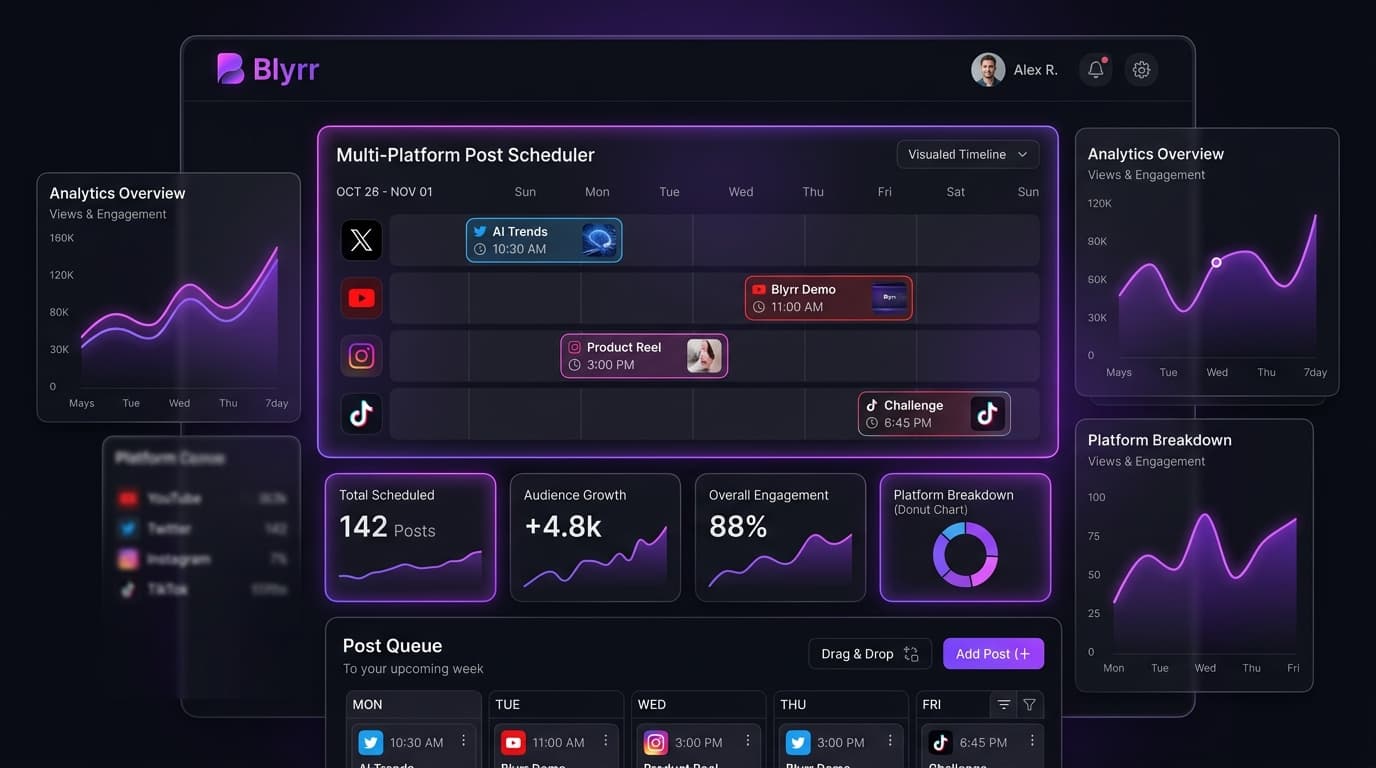 Blyrr Multi-Platform Social Media Scheduler & Autopilot Studio